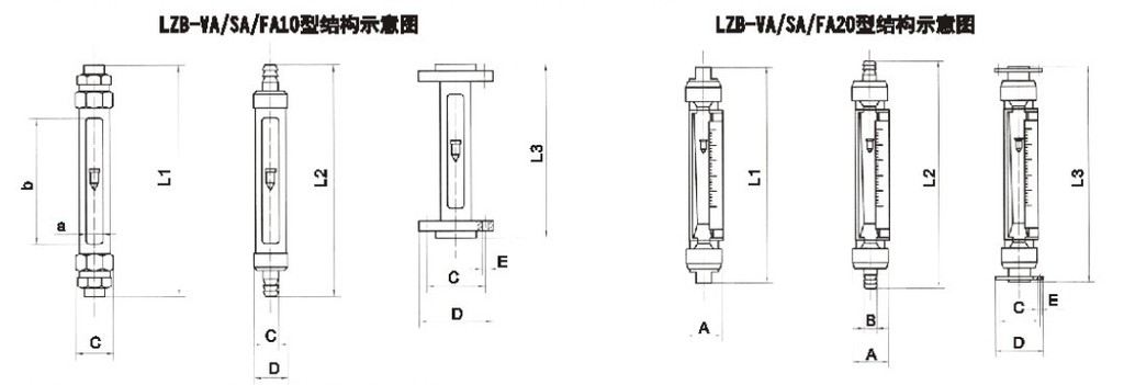 VA20S-15、VA20S-25F、VA20S-25、VA20-25F、va20s-40、VA20-40F、VA20S-50、va20-50f玻璃轉子流量計